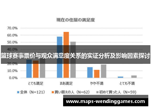 篮球赛事票价与观众满意度关系的实证分析及影响因素探讨