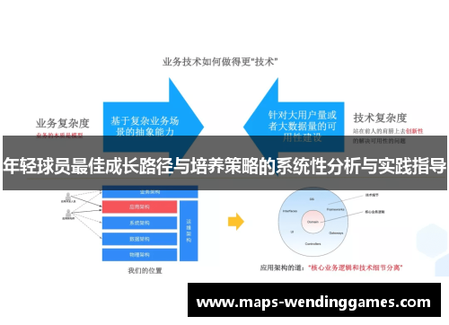 年轻球员最佳成长路径与培养策略的系统性分析与实践指导