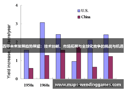 西甲未来发展趋势展望：技术创新、市场拓展与全球化竞争的挑战与机遇
