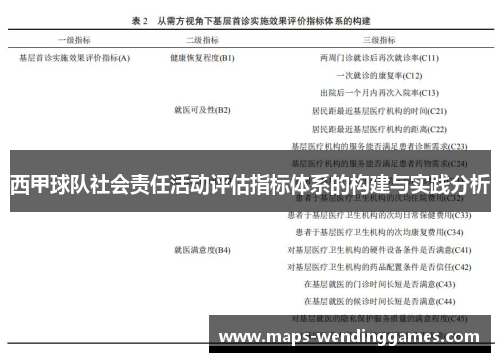 西甲球队社会责任活动评估指标体系的构建与实践分析 西甲球队社会责任活动评估指标体系的构建与实践分析