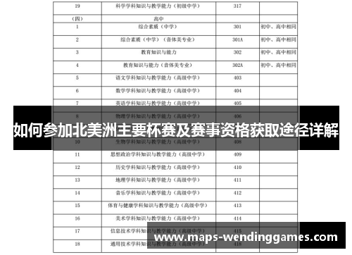 如何参加北美洲主要杯赛及赛事资格获取途径详解 如何参加北美洲主要杯赛及赛事资格获取途径详解