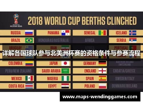 详解各国球队参与北美洲杯赛的资格条件与参赛流程