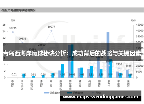 青岛西海岸赢球秘诀分析：成功背后的战略与关键因素