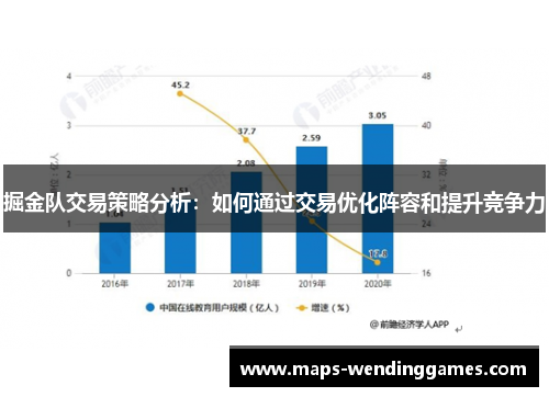 掘金队交易策略分析：如何通过交易优化阵容和提升竞争力