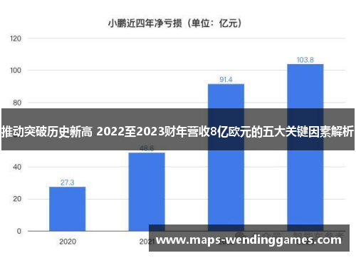推动突破历史新高 2022至2023财年营收8亿欧元的五大关键因素解析