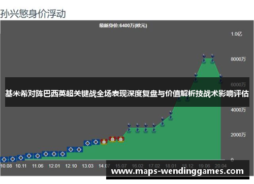 基米希对阵巴西英超关键战全场表现深度复盘与价值解析技战术影响评估