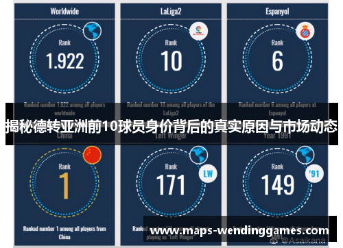 揭秘德转亚洲前10球员身价背后的真实原因与市场动态