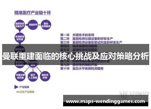 曼联重建面临的核心挑战及应对策略分析