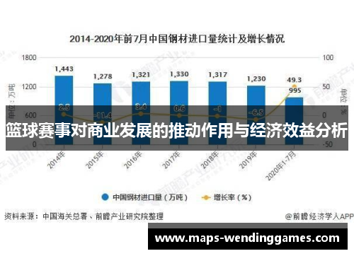 篮球赛事对商业发展的推动作用与经济效益分析