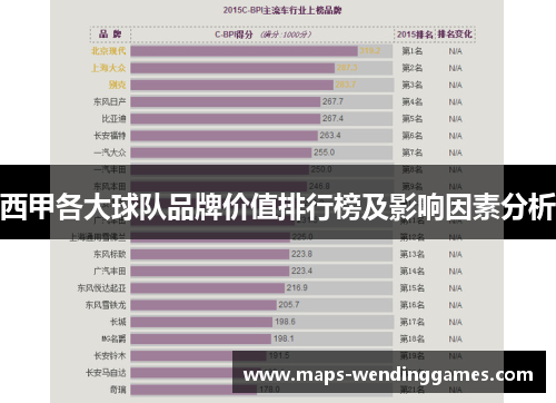 西甲各大球队品牌价值排行榜及影响因素分析 西甲各大球队品牌价值排行榜及影响因素分析