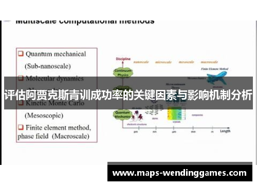 评估阿贾克斯青训成功率的关键因素与影响机制分析 评估阿贾克斯青训成功率的关键因素与影响机制分析