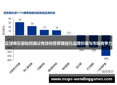 足球俱乐部如何通过有效财务管理提升品牌价值与市场竞争力